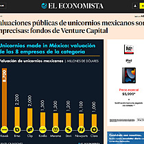 Valuaciones pblicas de unicornios mexicanos son imprecisas: fondos de Venture Capital